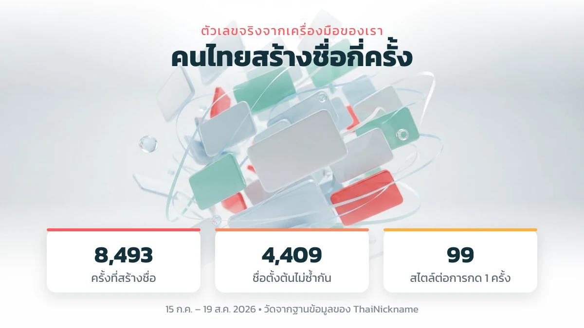 สถิติการสร้างชื่อในเกมบน ThaiNickname 8,493 ครั้ง