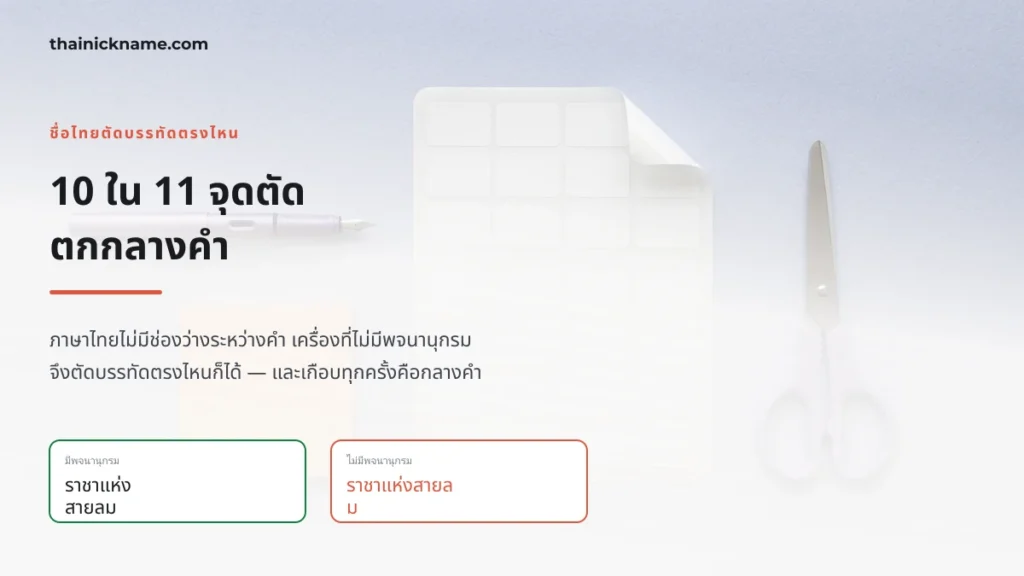 เปรียบเทียบการตัดบรรทัดชื่อไทยแบบมีพจนานุกรมและไม่มี
