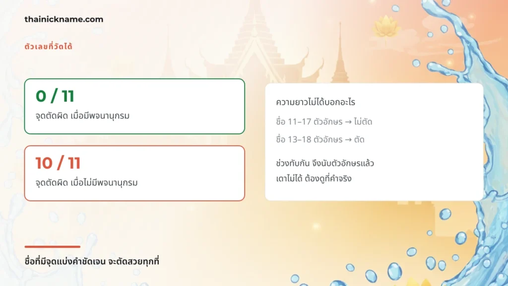 ตัวเลขสรุปการตัดบรรทัดชื่อไทย