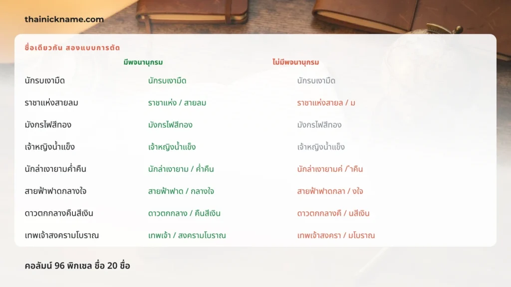 ตารางเทียบการตัดบรรทัดของชื่อไทยแต่ละชื่อ